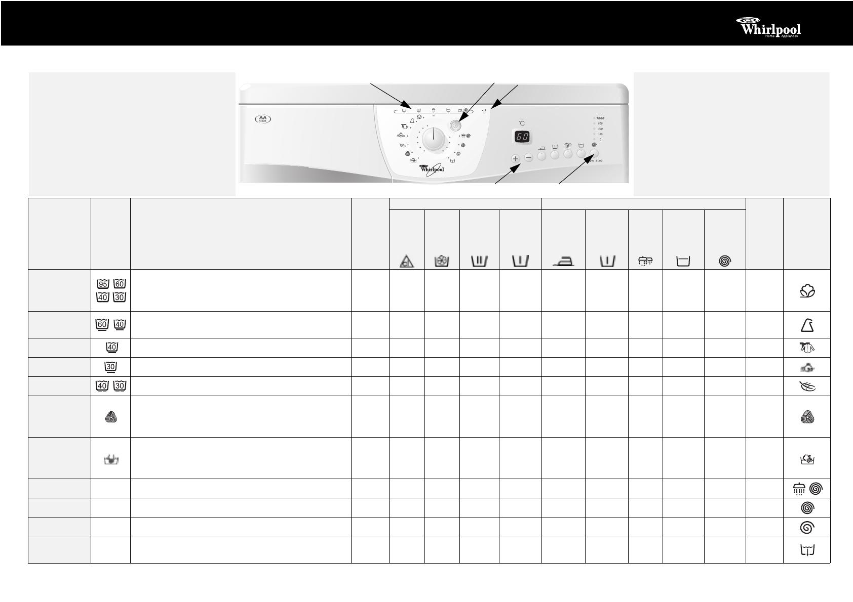 Washing note. Стиральная машина Whirlpool AWM 6100. Стиральная машина Whirlpool AWM 5105. Whirlpool AWM 6100 инструкция. "Whirlpool AWM 1020 схема".