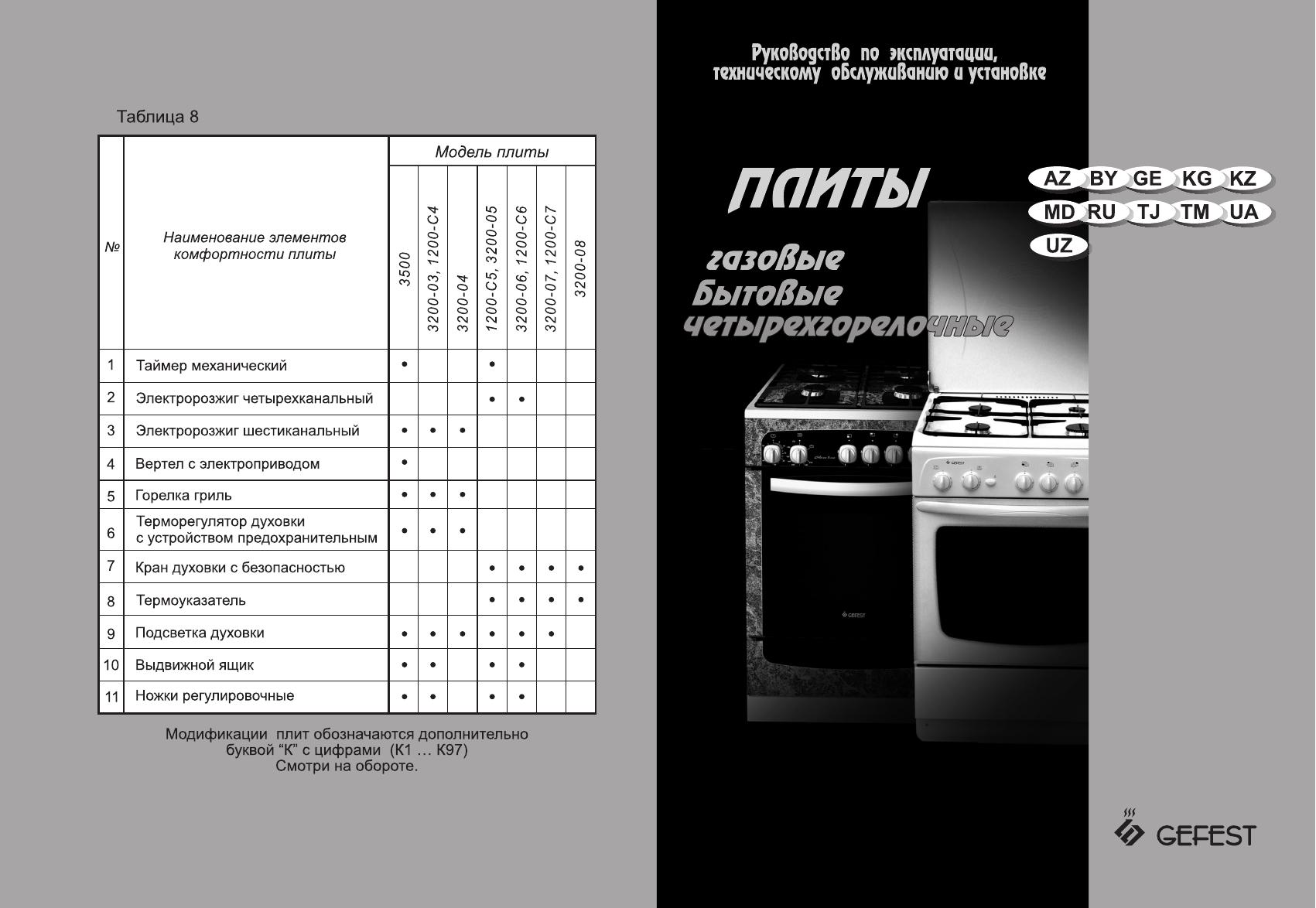 Печь гефест электрическая как включить духовку