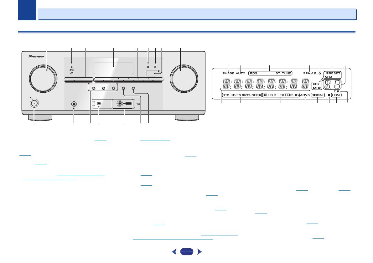 Схема pioneer vsx 921