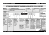 Bauknecht GSFP X284A3P Руководство пользователя
