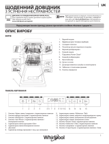 Whirlpool WSFO 3O23 PF Daily Reference Guide
