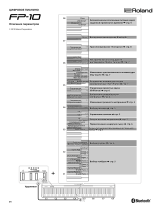 Roland FP-10 Инструкция по применению