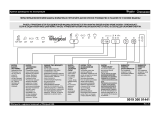 Whirlpool ADG 6353 A+ TR FD Руководство пользователя