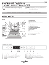 Whirlpool WI 7020 P Daily Reference Guide