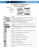 PowerWalker VFI 3000 CRS Инструкция по началу работы