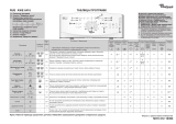 Whirlpool AWE 6416 Program Chart