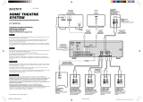 Sony HT-DDW760 Инструкция по установке