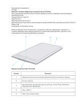 Wacom Intuos Pro S (PTH460) Руководство пользователя