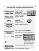 IKEA DW 100 W Program Chart