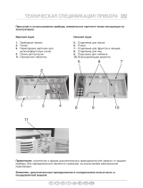 Bauknecht KRIS 1509/A+ Program Chart