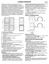 Ignis ARC 7453 Program Chart