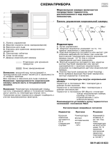 Whirlpool AFB 6641 Program Chart