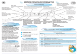 Whirlpool JT 369 SL Program Chart