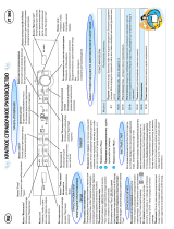 Whirlpool JT 365 SL Program Chart