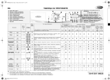 Whirlpool AWO/D 8700 W Program Chart