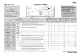 Whirlpool AWE 7527 Program Chart