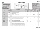 Whirlpool AWE 65160 Program Chart