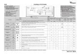 Whirlpool AWE 65140 Program Chart