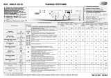 Whirlpool AWO/D 45135 Program Chart