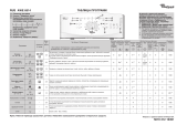 Whirlpool AWE 6514 Program Chart