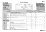 Whirlpool AWE 6514 Program Chart