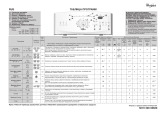 Whirlpool AWE 7616 Program Chart