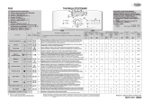 Whirlpool AWE 9630 Program Chart