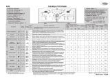 Whirlpool AWE 8530 Program Chart