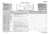 Whirlpool AWE 6619 Program Chart