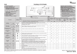 Whirlpool AWE 6419 Program Chart