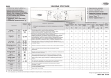 Whirlpool AWO/D 451251 Program Chart