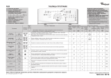 Whirlpool AWE 65149 Program Chart