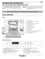 Whirlpool WI 7020 PF Daily Reference Guide