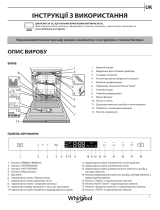 Whirlpool WIP 4T233 PFEG B Daily Reference Guide