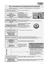 Whirlpool ADP 3550 Program Chart