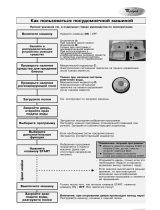 Whirlpool ADP 4528 WH Program Chart