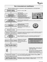 Whirlpool ADG 7330/2 Program Chart