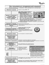 Whirlpool ADG 8192 IX Program Chart