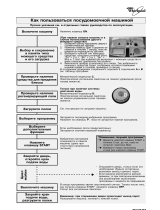 Whirlpool ADG 7665 Program Chart