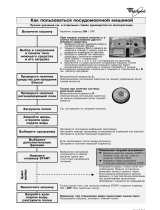 Whirlpool ADG 8920/1 IX Program Chart