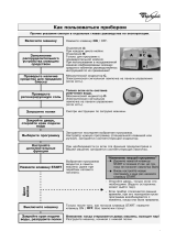 Whirlpool ADP 4107 WH Program Chart