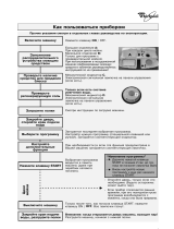 Whirlpool ADG 8536/1 NB Program Chart