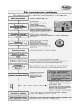 Whirlpool ADP 4616 WH Program Chart