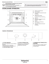 Indesit IFVR 801 H AN Daily Reference Guide