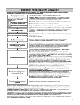 Bauknecht TRKB 9751 Program Chart