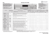 Bauknecht WAE 6120 Program Chart