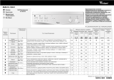 Whirlpool FL 5041 Program Chart