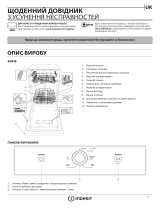 Indesit DSCFE 1B10 S RU Daily Reference Guide