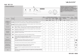 Polar PDT 519 Program Chart