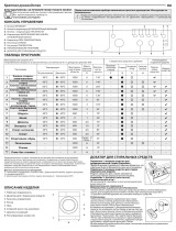 Indesit IWC 6105 (CIS) Daily Reference Guide